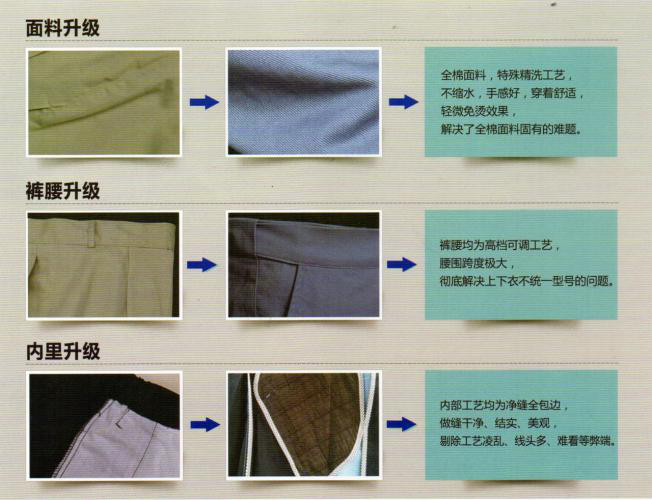 户外施工工作服面料